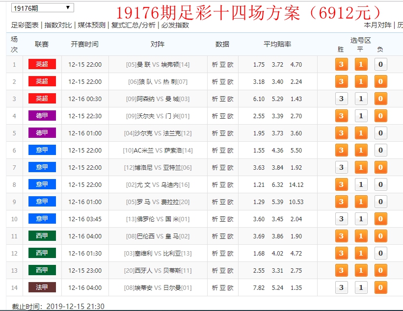 老戴足彩:助您中奖,帮您省钱!19176期十四场分析及任九方案!