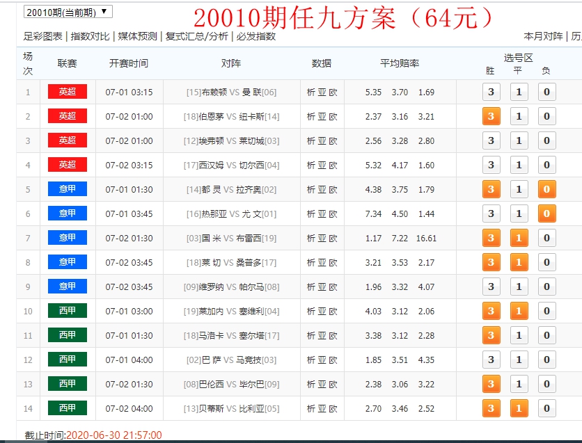 老戴足彩:上期任九命中!14中12!20010期十四场分析及任九方案!