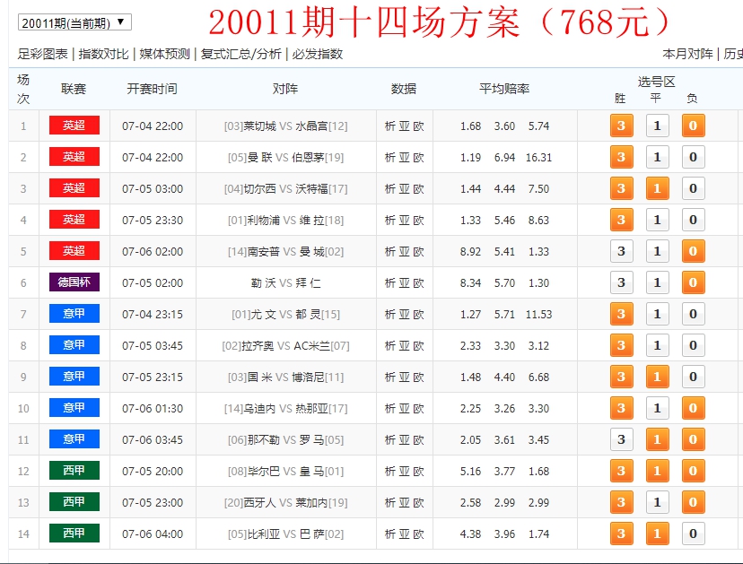 老戴足彩:助您中獎,幫您省錢!20011期十四場分析及任九方案!