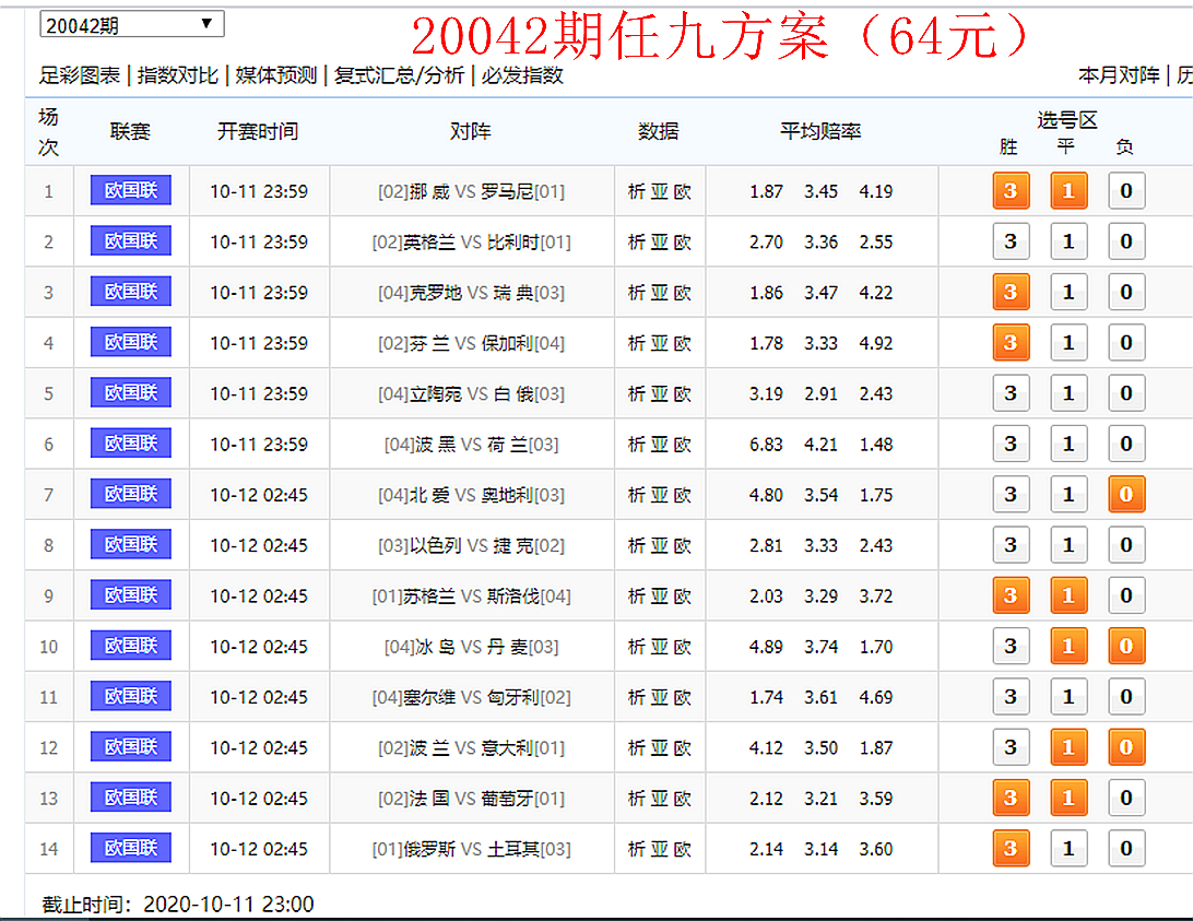 32元縮水任九( 膽 4複式)