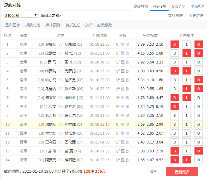 足彩第21005期任九32元128元256元實單推薦