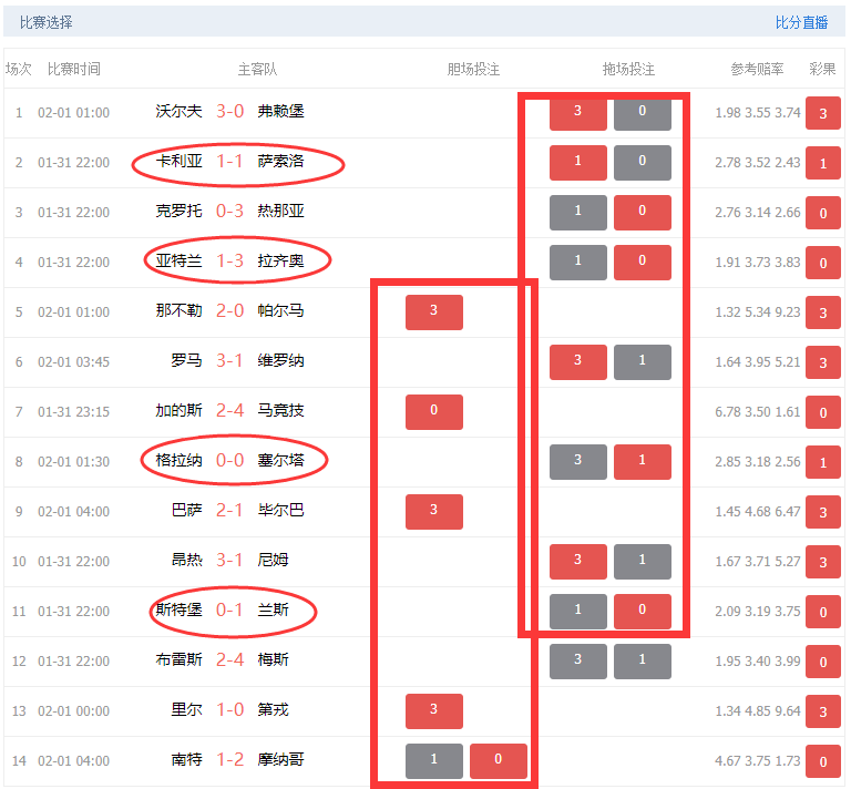 21015期德國杯8強賽法甲混戰版足彩14場全推薦 重點防德國杯強隊坑人